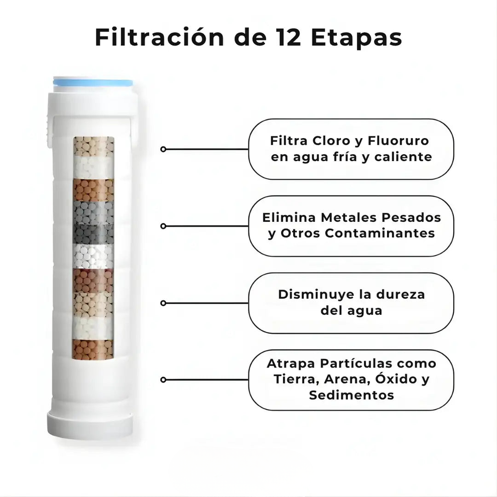 Salva Tu Piel, Tu Pelo y Tu Salud del Desastre con Lumine™